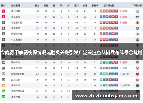 今晚德甲联赛伤停情况成胜负关键引发广泛关注各队排兵布阵悬念陡增