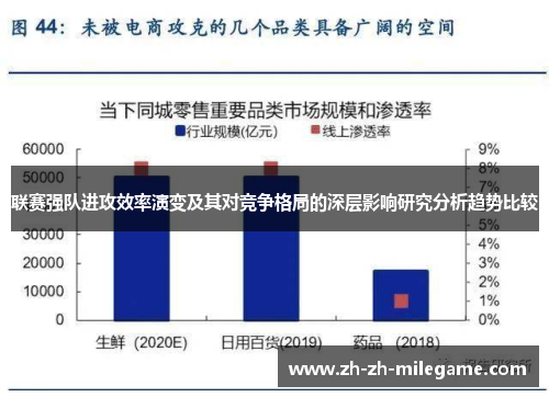 联赛强队进攻效率演变及其对竞争格局的深层影响研究分析趋势比较 联赛强队进攻效率演变及其对竞争格局的深层影响研究分析趋势比较