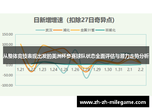 从整体竞技表现出发的美洲杯参赛球队状态全面评估与潜力走势分析