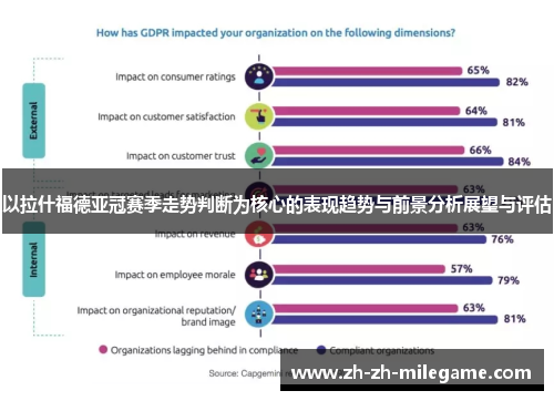以拉什福德亚冠赛季走势判断为核心的表现趋势与前景分析展望与评估 以拉什福德亚冠赛季走势判断为核心的表现趋势与前景分析展望与评估
