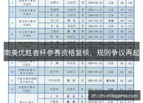 南美优胜者杯参赛资格复核,规则争议再起 南美优胜者杯参赛资格复核,规则争议再起